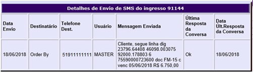 Figura 12 - Detalhes do SMS