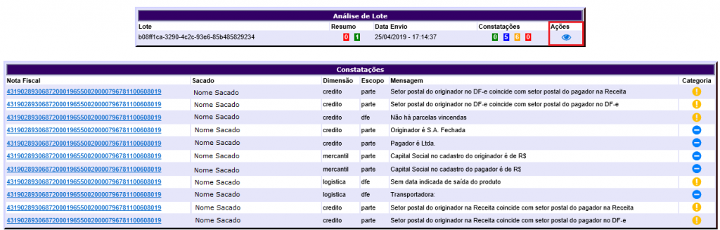 Figura 10 - Constatações - Ações