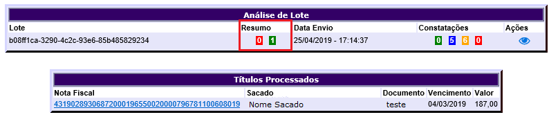 Figura 7 - Resumo da Análise