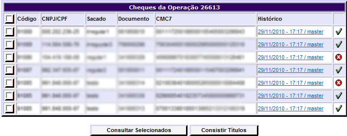 Figura 8 - Cheques Checados