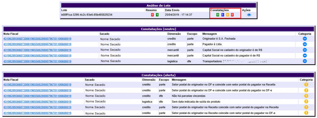 Figura 9 - Constatações