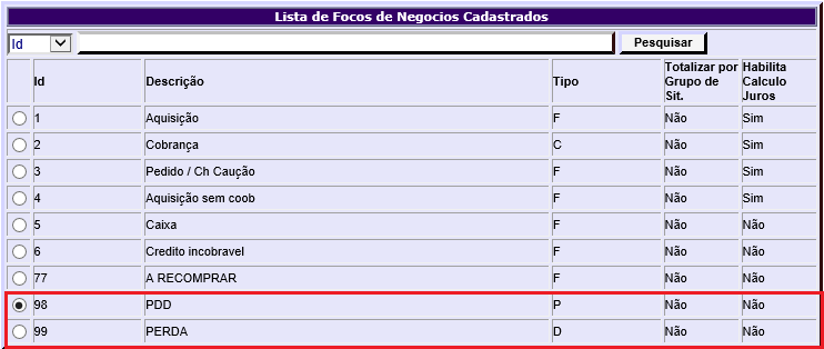 Figura 2 - Foco de Negócio de PDD / Perda