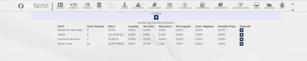 Figura 4 – Painel Gerenciamento de Carteira