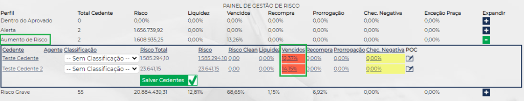 Figura 9 – Valores dentro Perfil