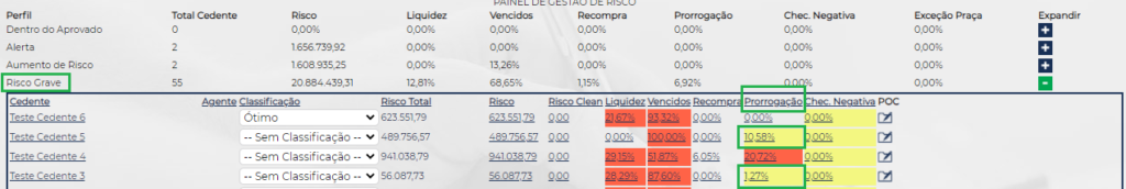 Figura 10 – Valores abaixo do Perfil