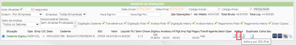 Figura 3 – Aditivo por IDG (Pré)