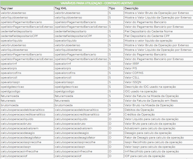 Figura 9 - Tags para utilização