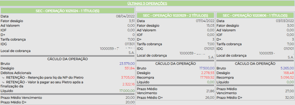 Figura 7 - Últimas Operações