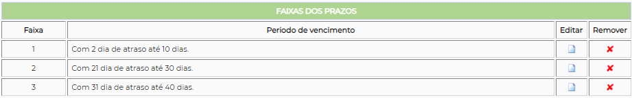 Figura 10 – Desconsideração de prazos.