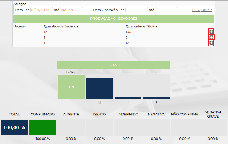 Figura 2 – Painel de Produção