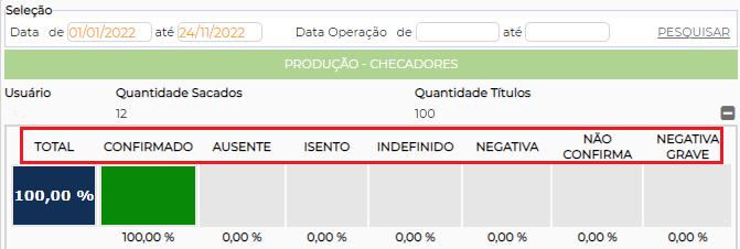 Figura 3 – Status de Confirmação