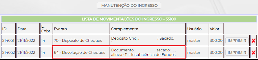 Figura 5 – Movimentação de Devolução no Cheque