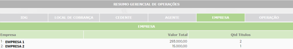 Figura 8 – Agrupamento por EMPRESA.