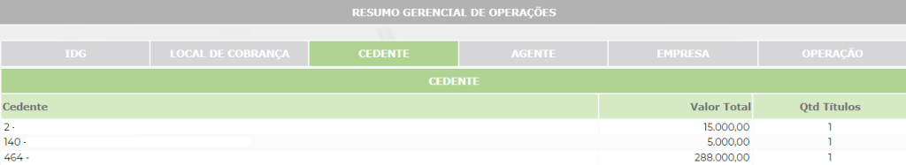 Figura 13 – Cedente