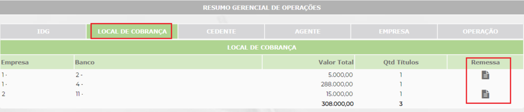 Figura 5 – Agrupamento por IDG.