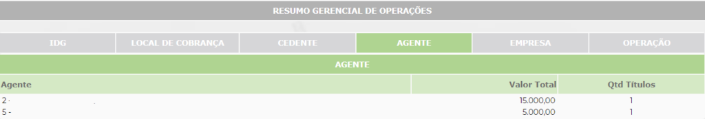 Figura 7 – Agrupamento por AGENTE.