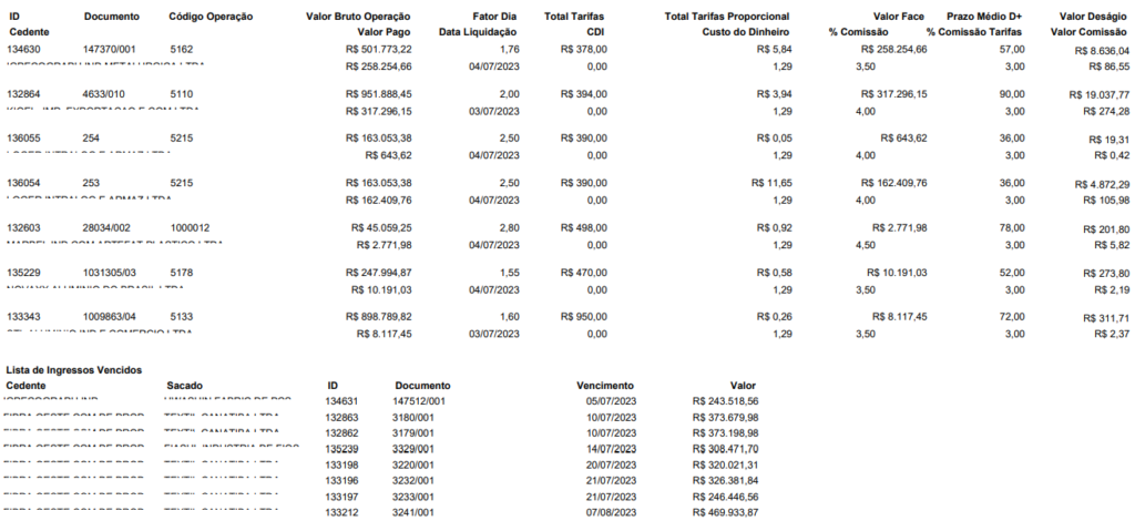 Figura 10 - PDF Analítico das comissões