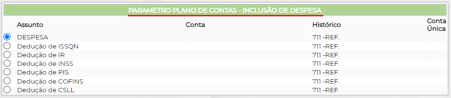 Figura 11 - Despesa Inclusão