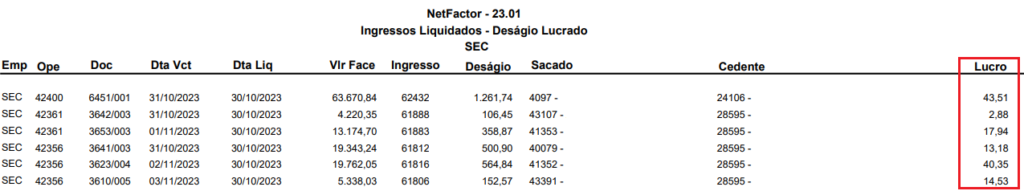 Figura 3 - Relatório Deságio Lucrado