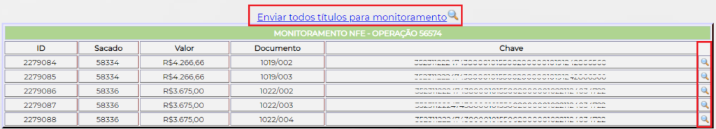 Figura 5 - Envio para Monitoramento