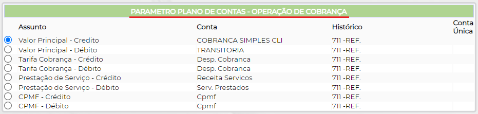 Figura 6 - Operação de Cobrança Simples