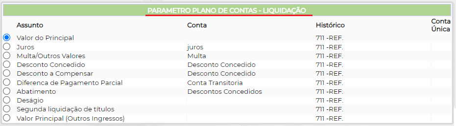 Figura 7 - Liquidação de Títulos