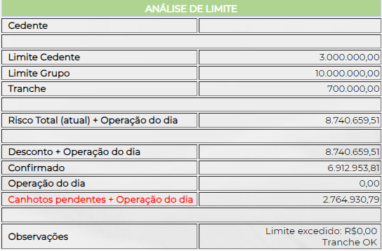 Figura 4 – Análise de Limite