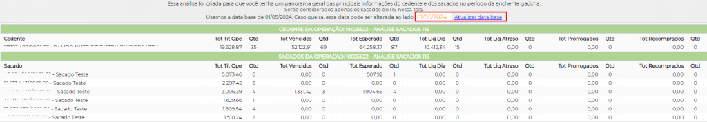 Figura 4 – Data base