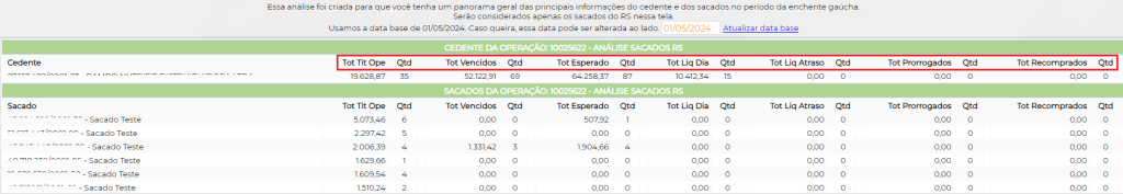 Figura 5 – Descrição da análise