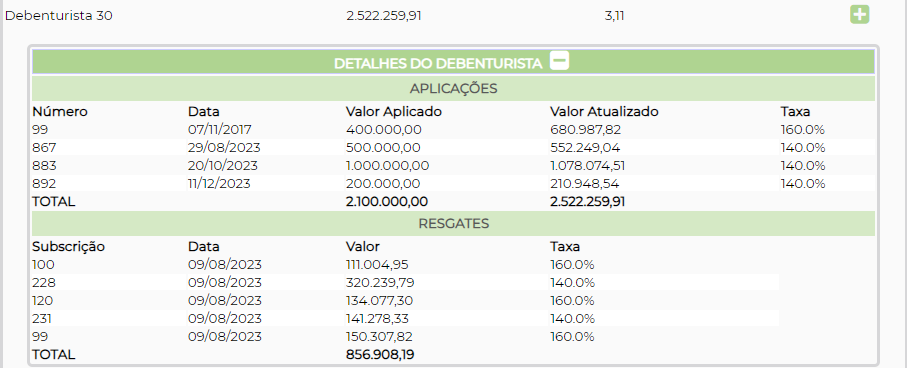 Figura 11 – Expandir informações debenturista