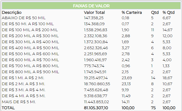 Figura 15 – Quadro Faixa de Valores