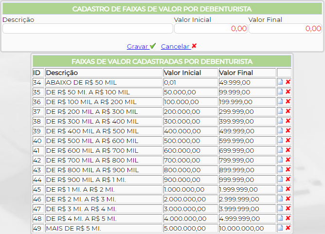 Figura 3 – Cadastro de Faixa de Valores