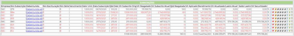 Figura 3 – Lista de Subscrições