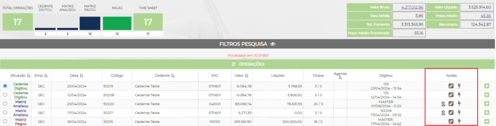 Figura 4 – Ações no Monitor Resumido