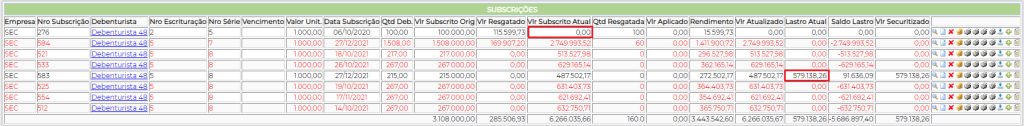 Figura 4 – Subscrições lastreadas e resgatadas