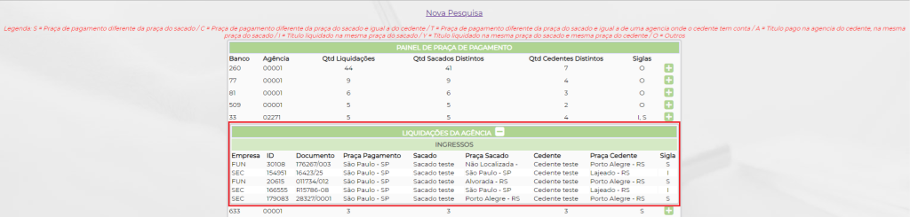 Figura 6 – Informações dos títulos no painel 