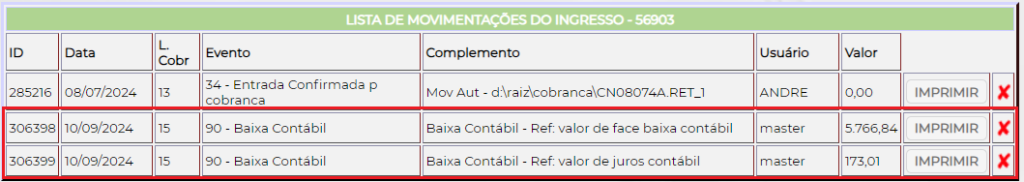 Figura 9 – Movimentações do título com baixa contábil