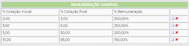 Figura 3 – Cadastro de Remuneração Variável