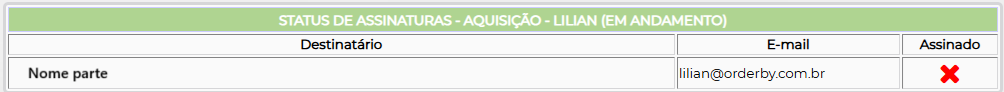 Figura 5 – Status dos assinantes