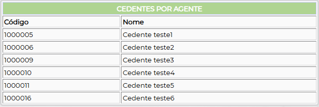 Figura 4 – Lista de cedentes vinculados ao agente