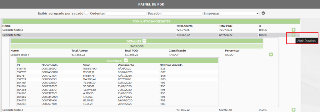 Figura 6 – Painel de PDD