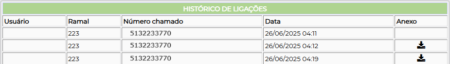 Figura 8 – Histórico de ligações