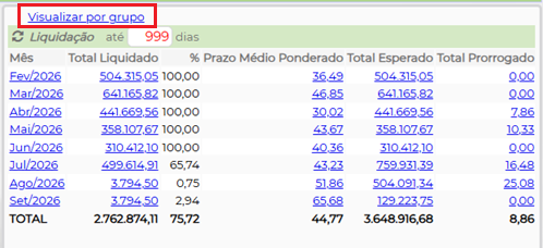 Figura 2 – Opção para visualizar por grupo